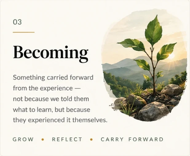 Becoming — a young plant growing in mountain scenery, with the words Grow, Reflect, Carry Forward.